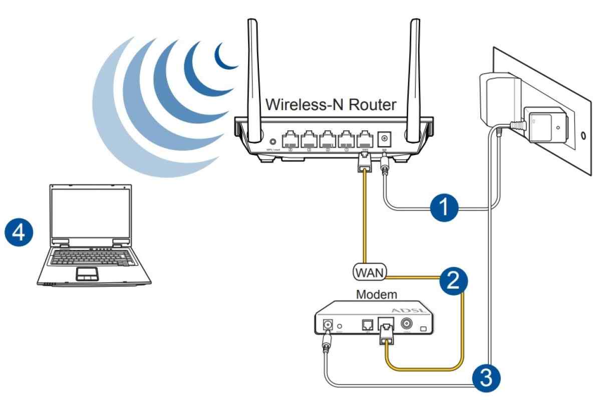 Подключение интернету через. Модем-роутер WIFI схема подключения. Как подключить кабель к вай фай роутеру. Схема подключения вай фай роутера беспроводным способом. Схема подключения вай фай роутера к компьютеру.