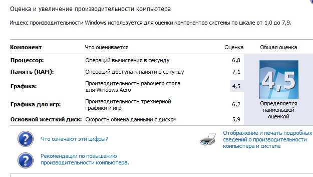 Индекс производительности windows 11. Оценка компьютера Windows 7. Индекс производительности Windows. Индекс производительности Windows 7. Виндовс 7 максимальная производительность режим.