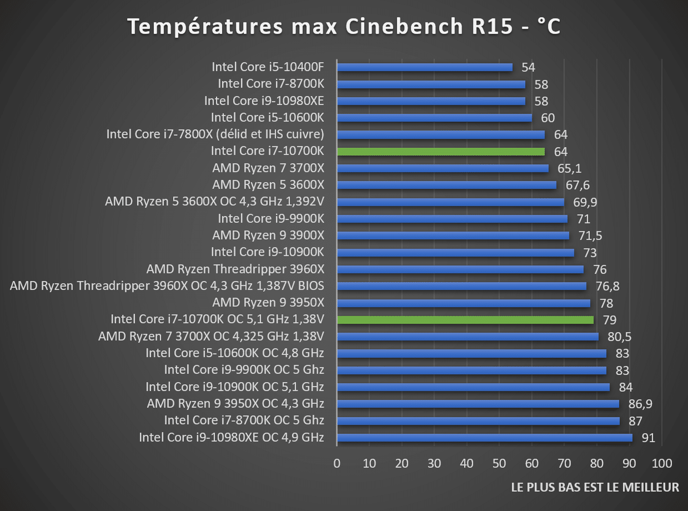 потянет ли гта 5 на интел кор ай 5 интел фото 3